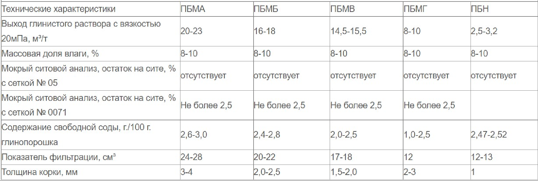 Бентонит для вертикального бурения